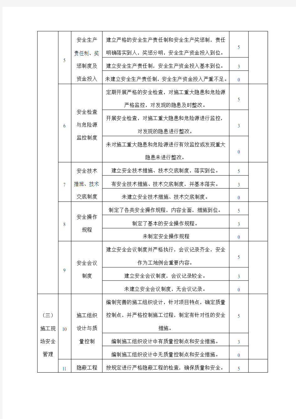 公路工程施工安全检查表(专业版)