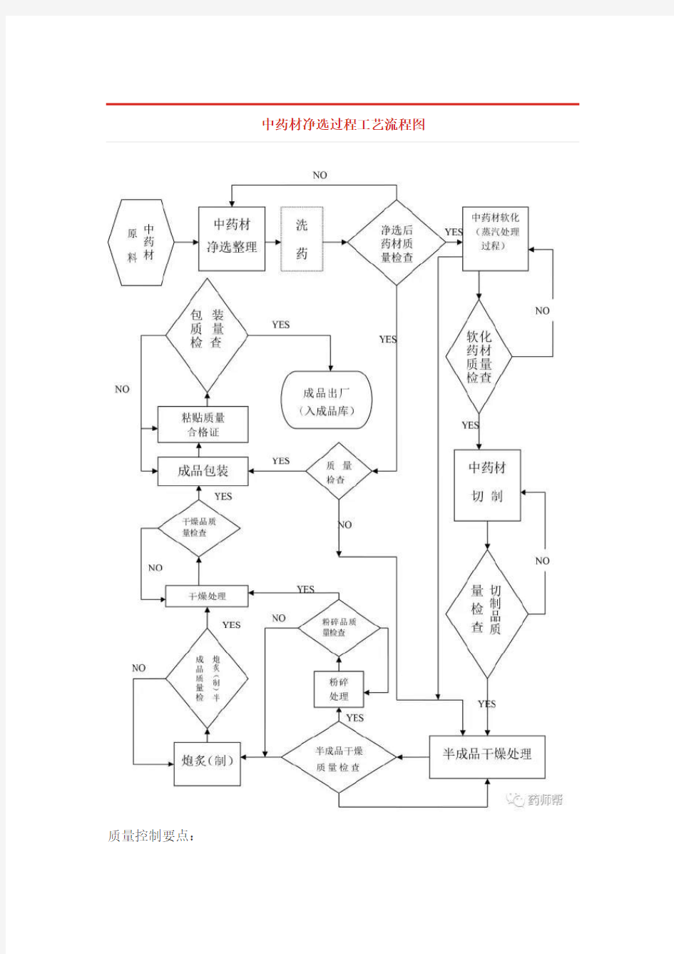 比较全的中药炮制流程,建议收藏