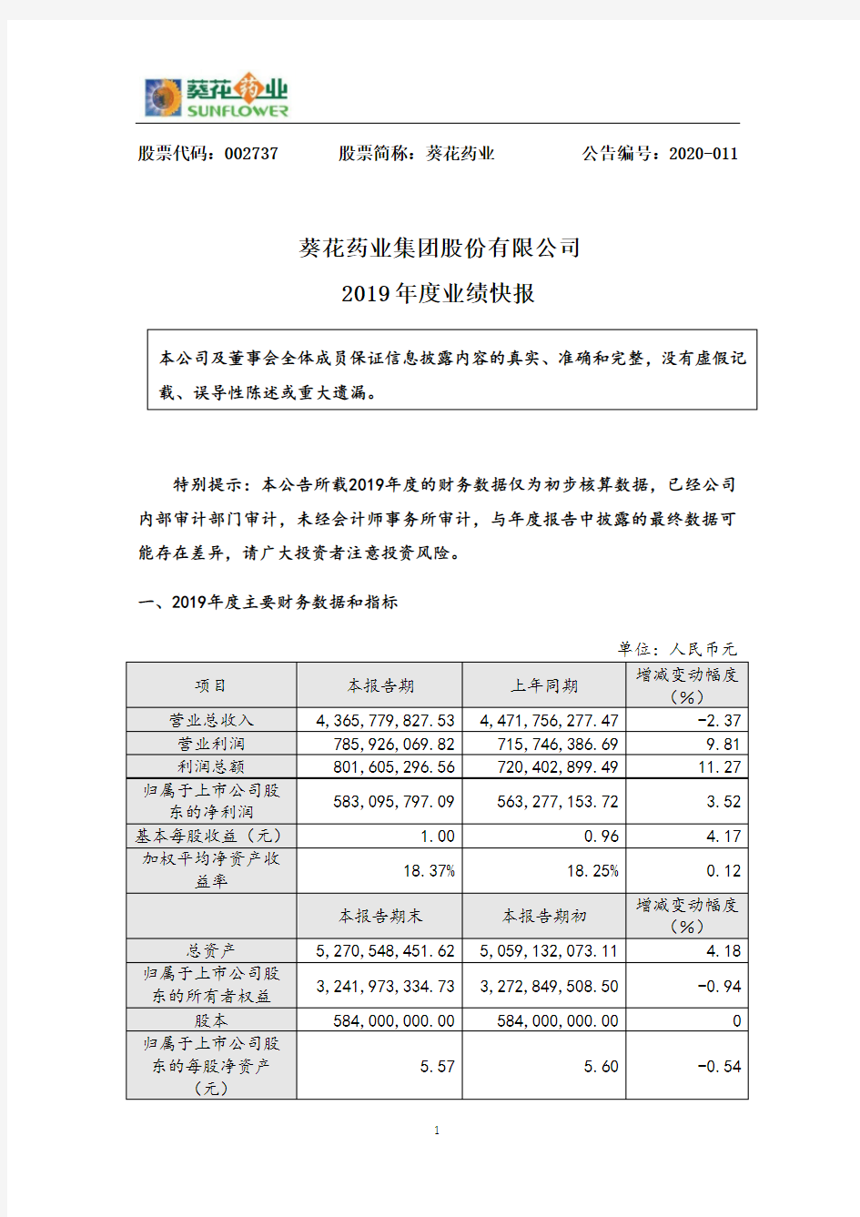 葵花药业：2019年度业绩快报