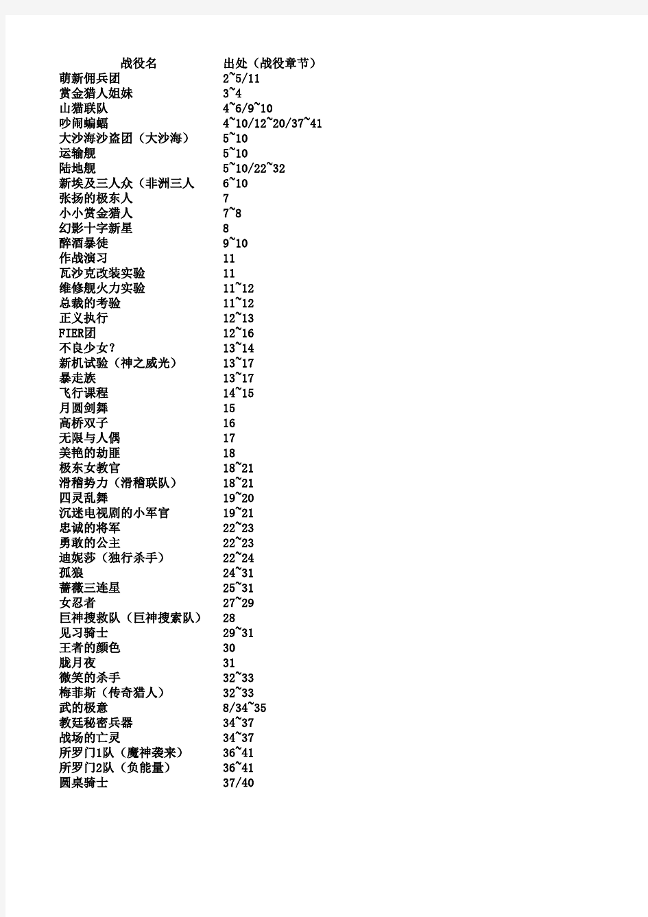 机动战队物品掉落数据