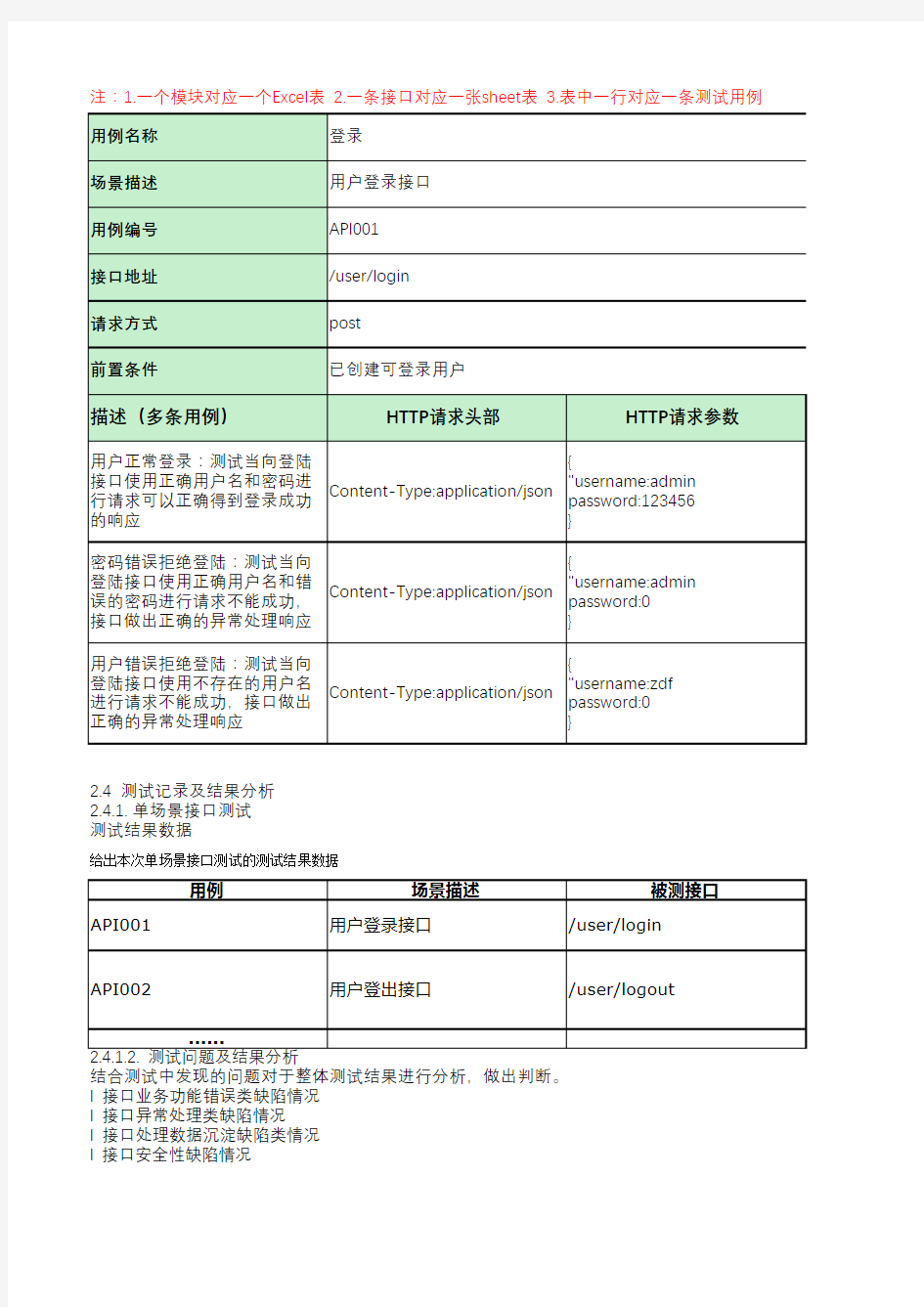 接口测试用例报告模板