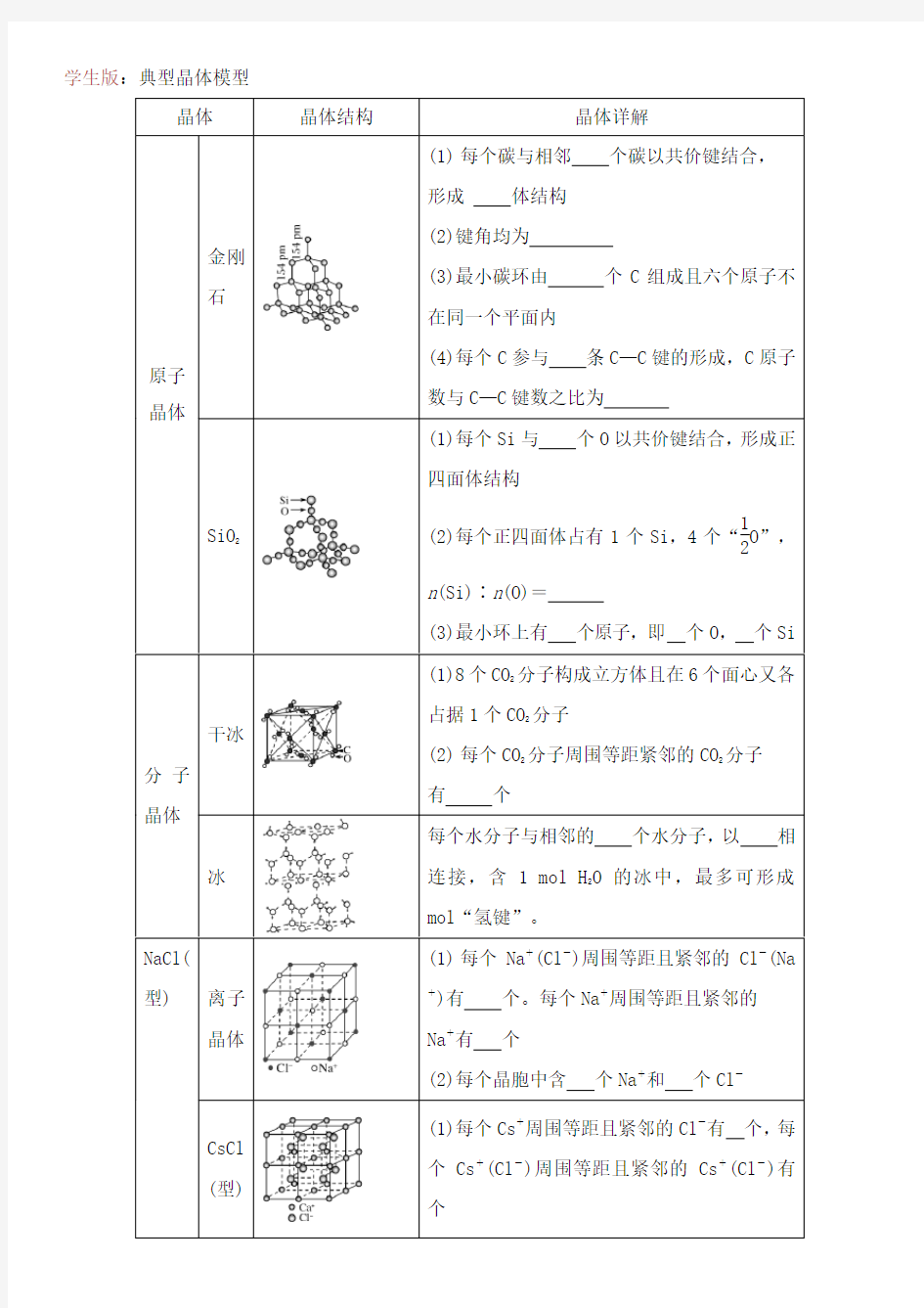 高中化学选修三几种典型晶体晶胞结构模型总结