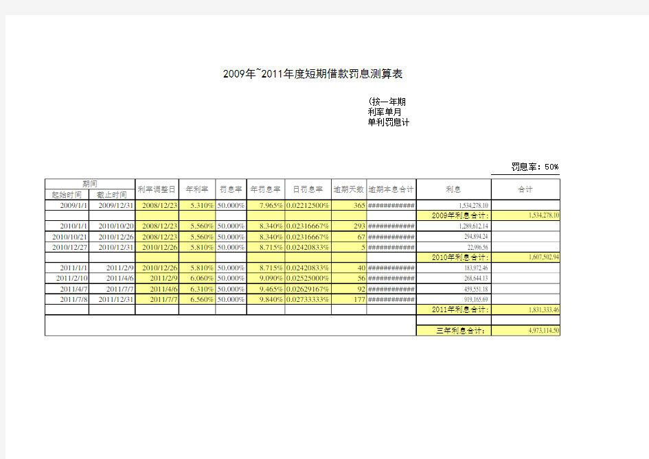 短期借款利息测算表