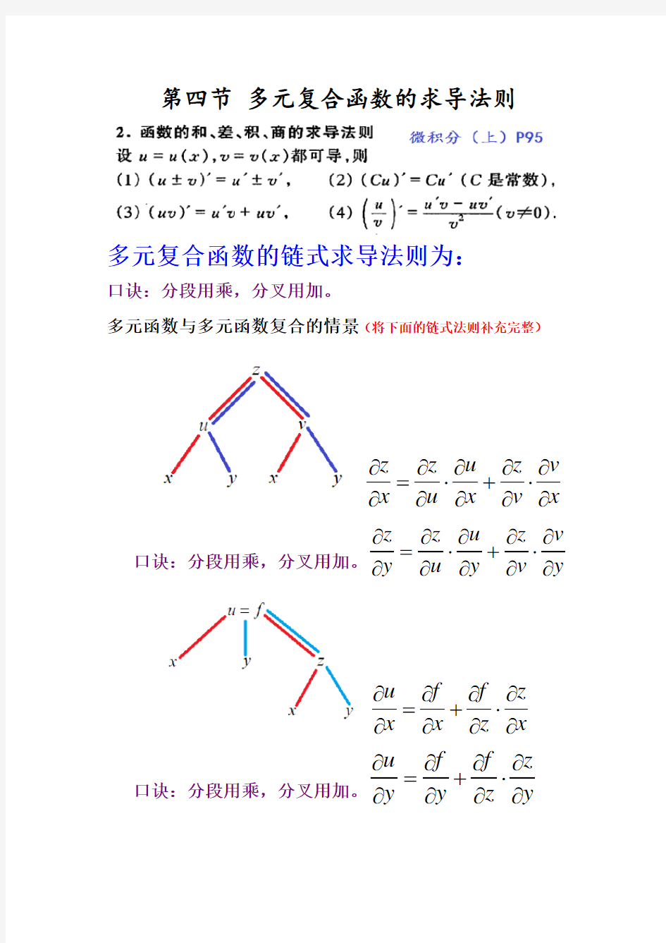 微积分(二)知识点总结精选