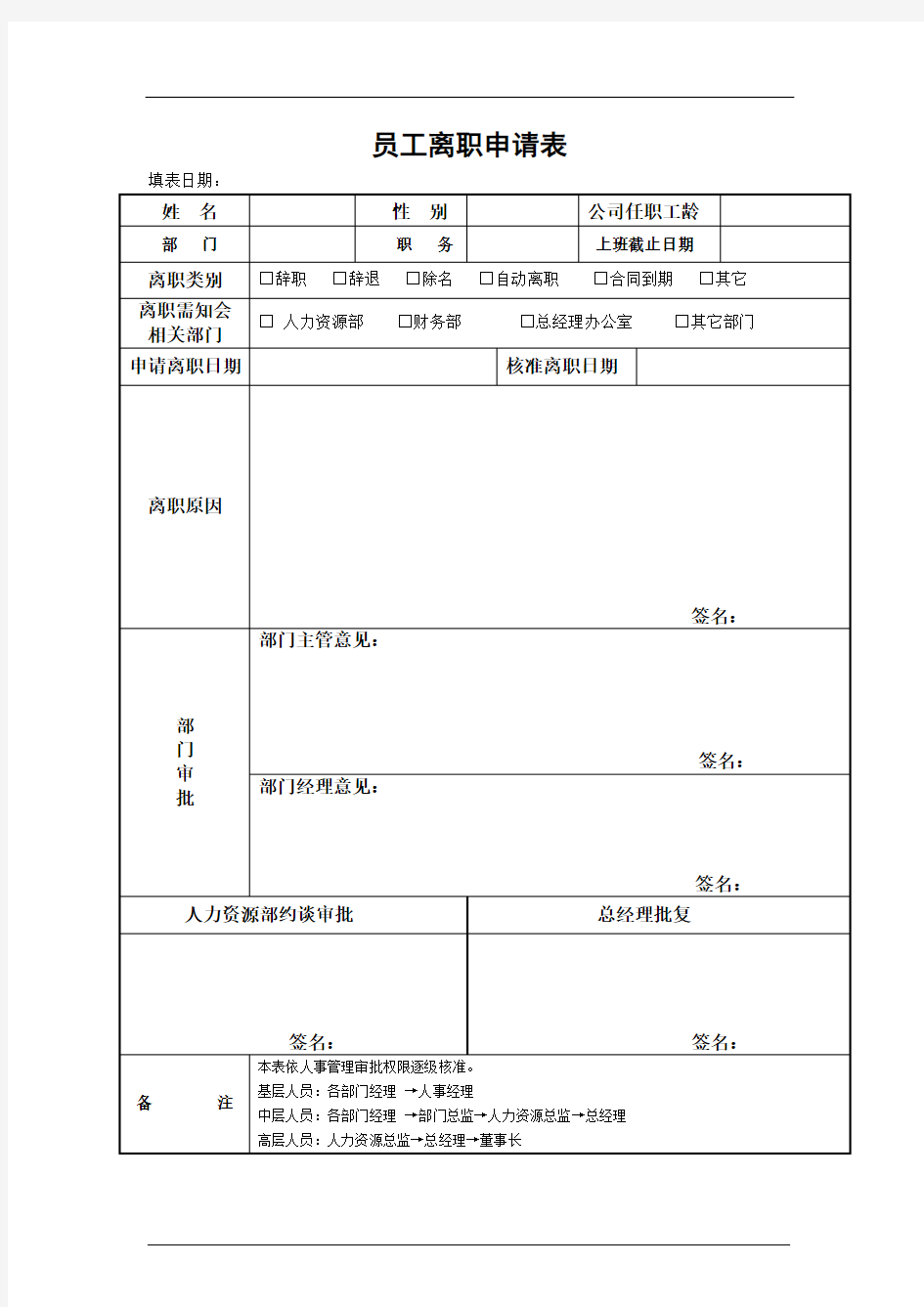 (完整版)员工离职申请表(模版)