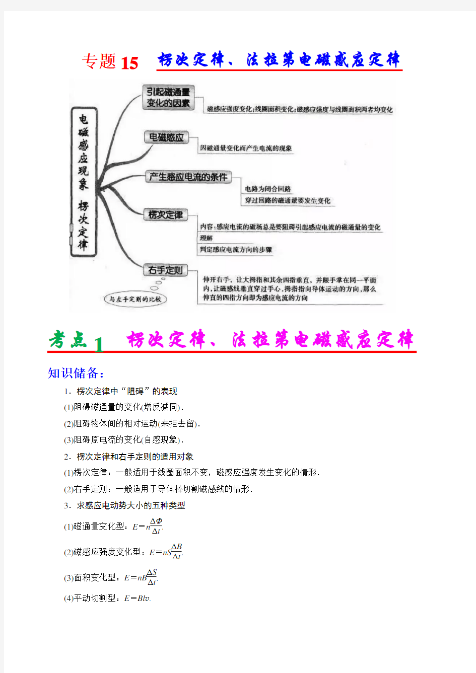 专题15 楞次定律、法拉第电磁感应定律(原卷版)(电磁学部分)