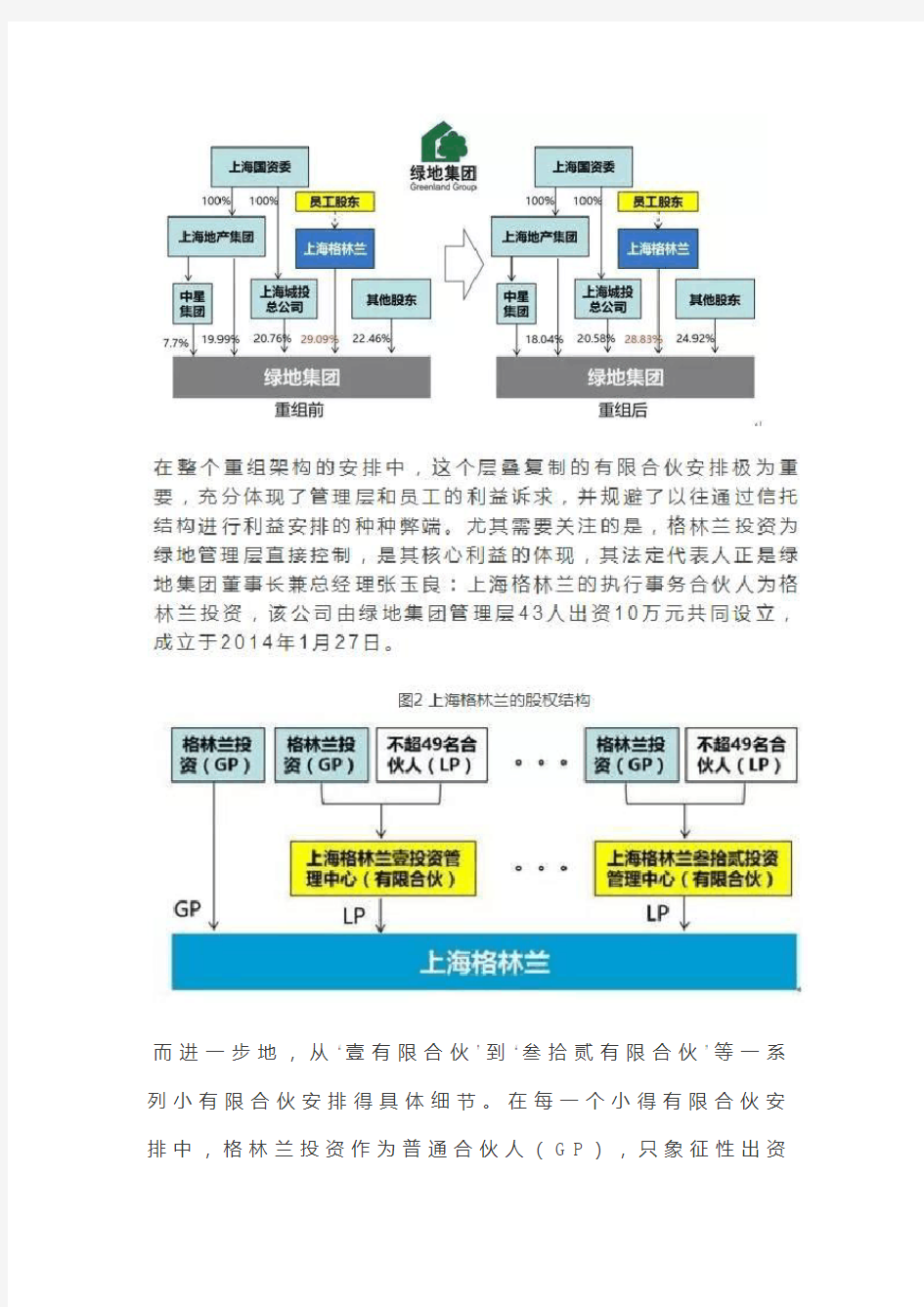 绿地集团等股权结构的几大经典案例