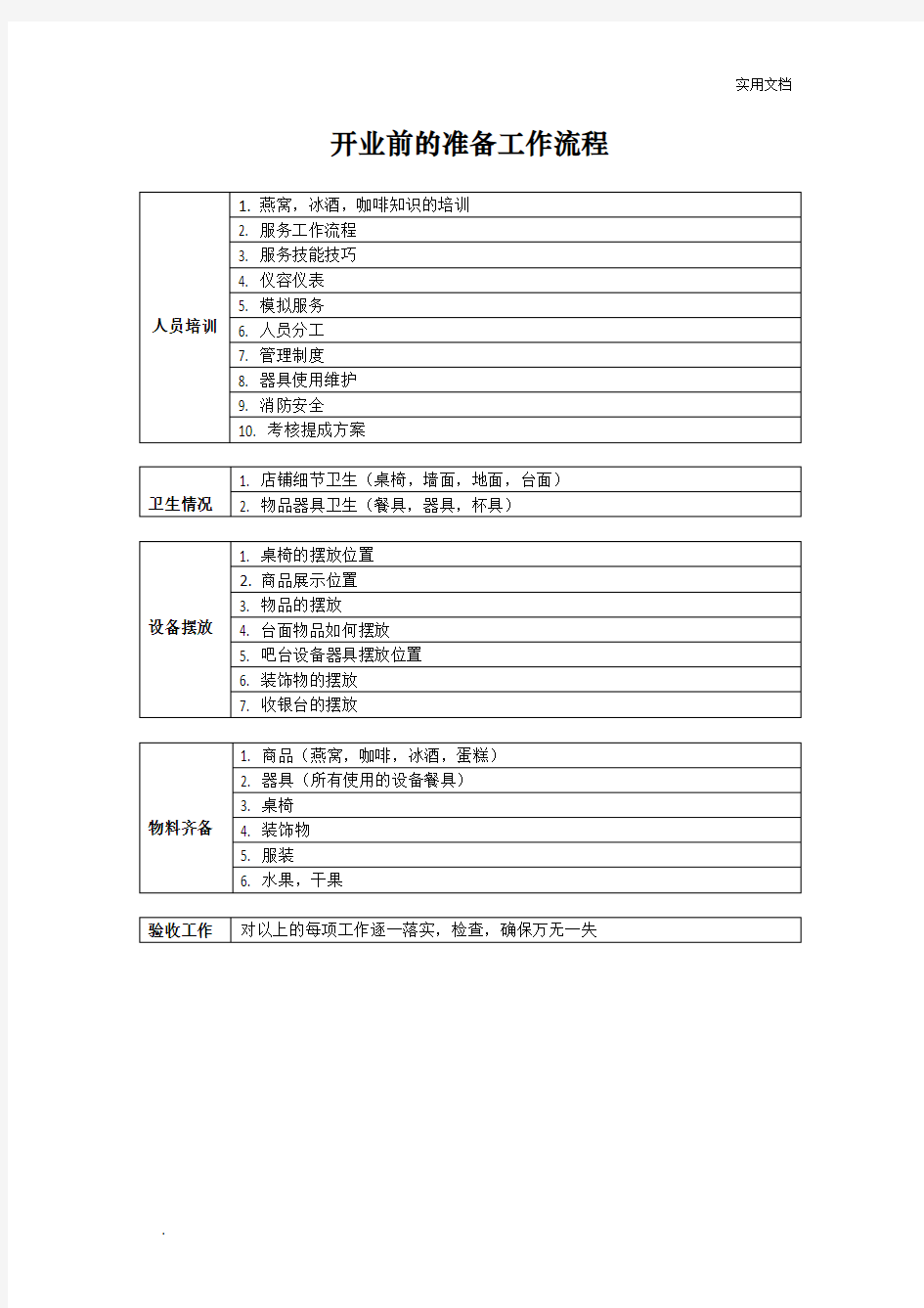 开业前的准备工作流程