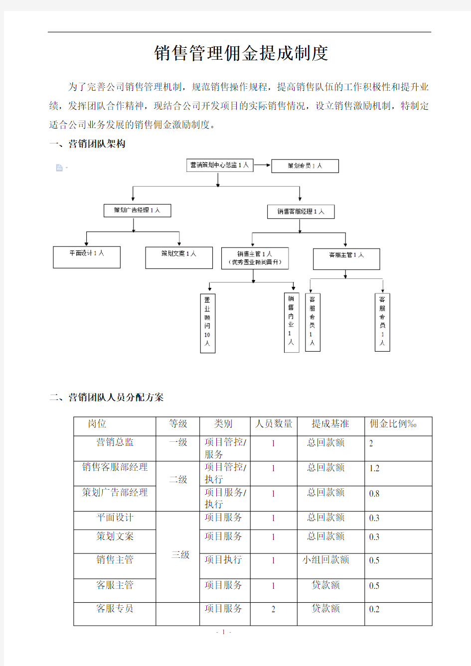 佣金管理制度