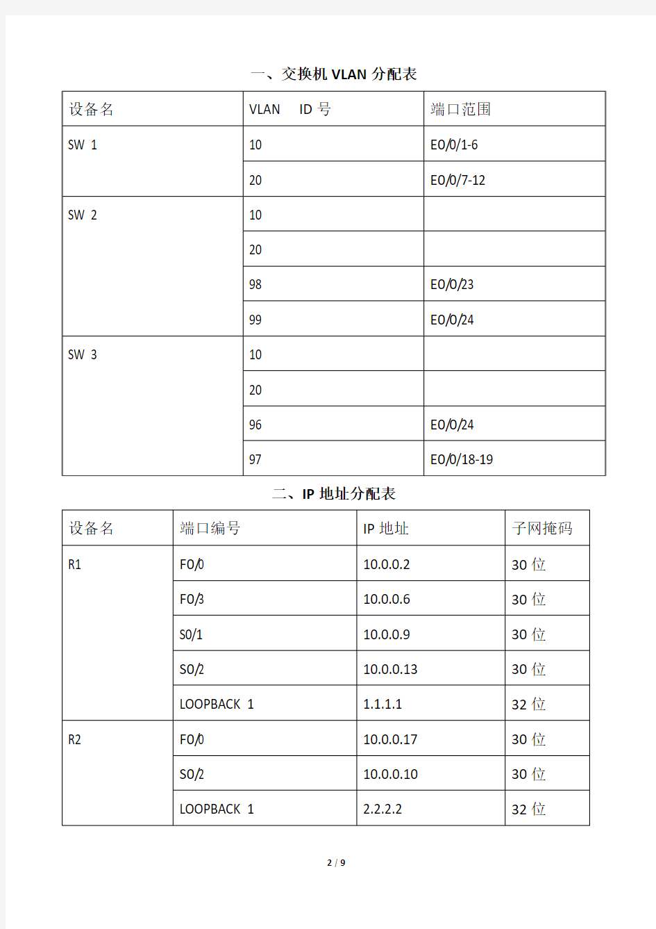 神州数码训练A