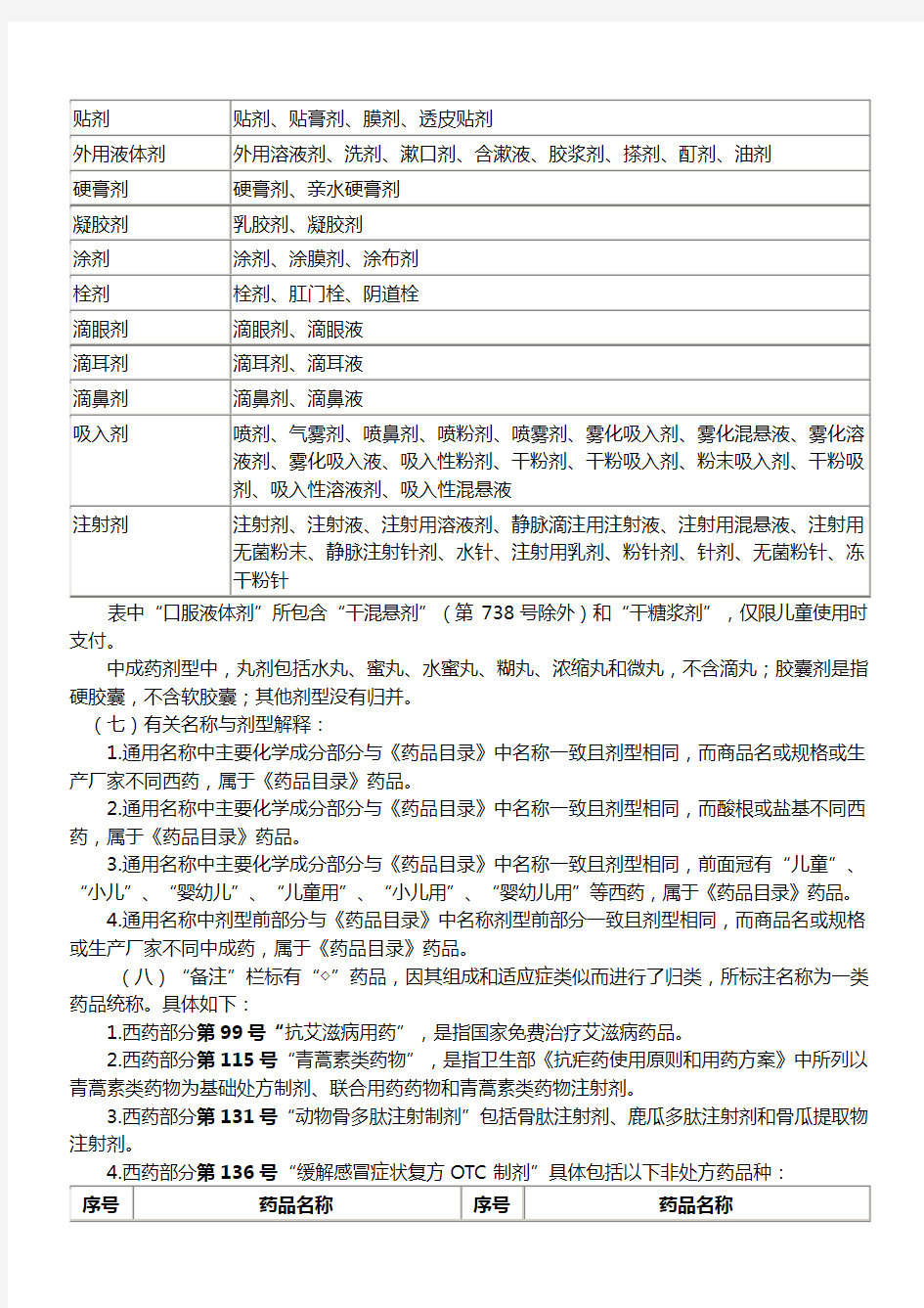 《安徽省新农合报销药品目录》