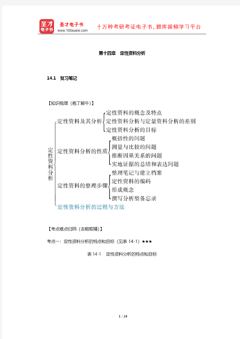 《社会研究方法》(第5版,风笑天著)考研用学习辅导书(定性资料分析)【圣才出品】