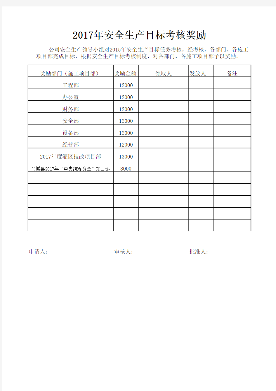 2017年安全生产目标奖励