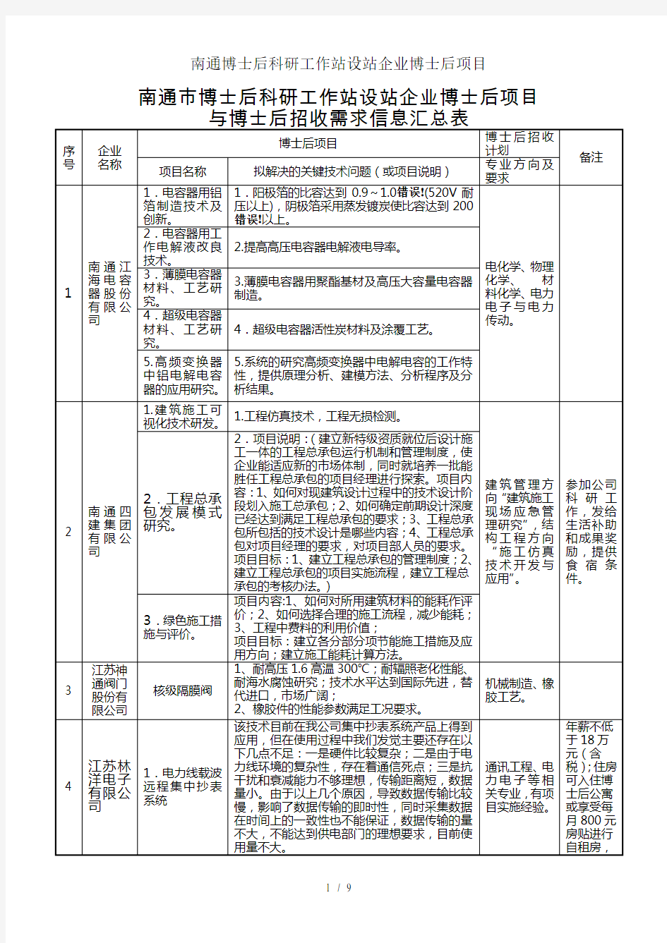 南通博士后科研工作站设站企业博士后项目