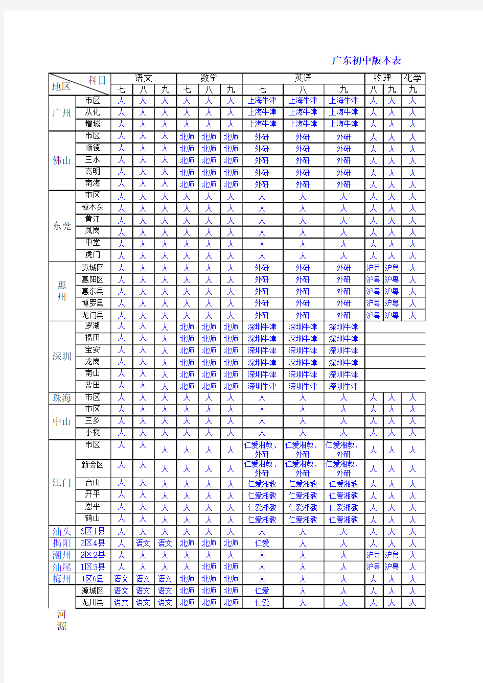 广东中小学教材版本情况-2014