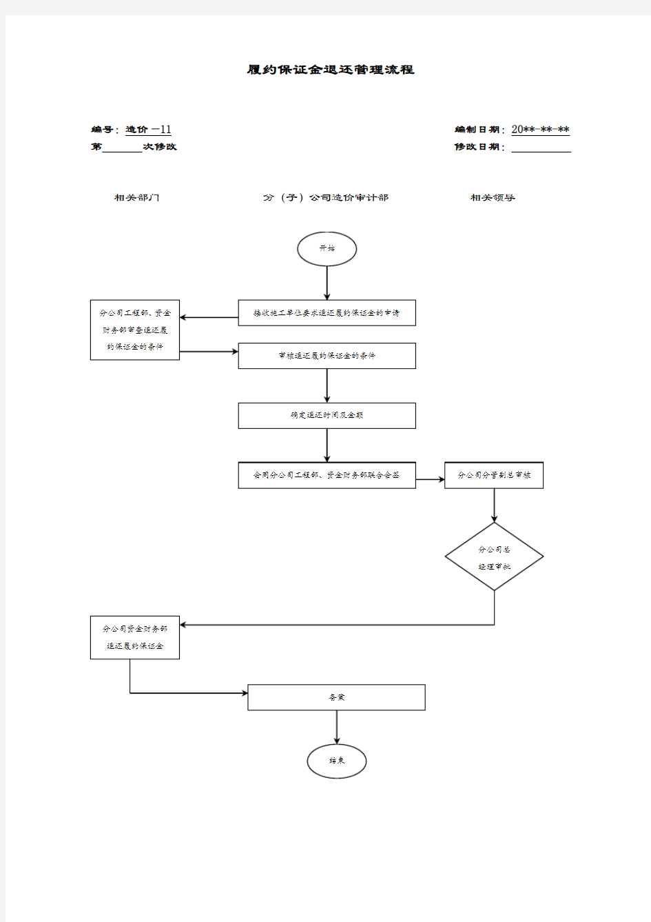 履约保证金退还管理流程