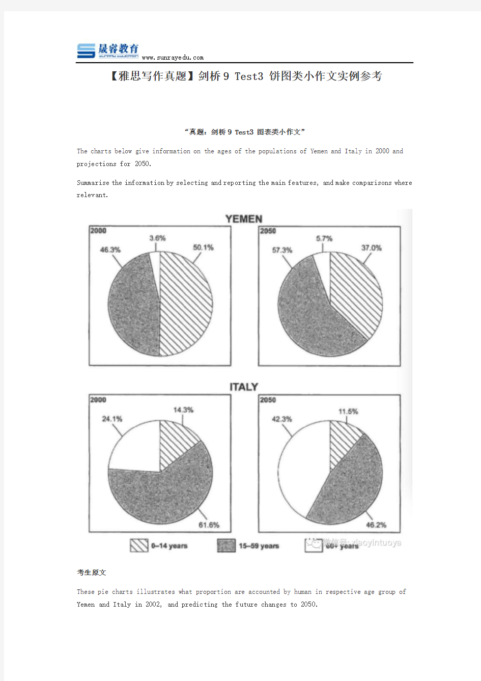 【雅思写作真题】剑桥9 Test3 饼图类小作文实例参考