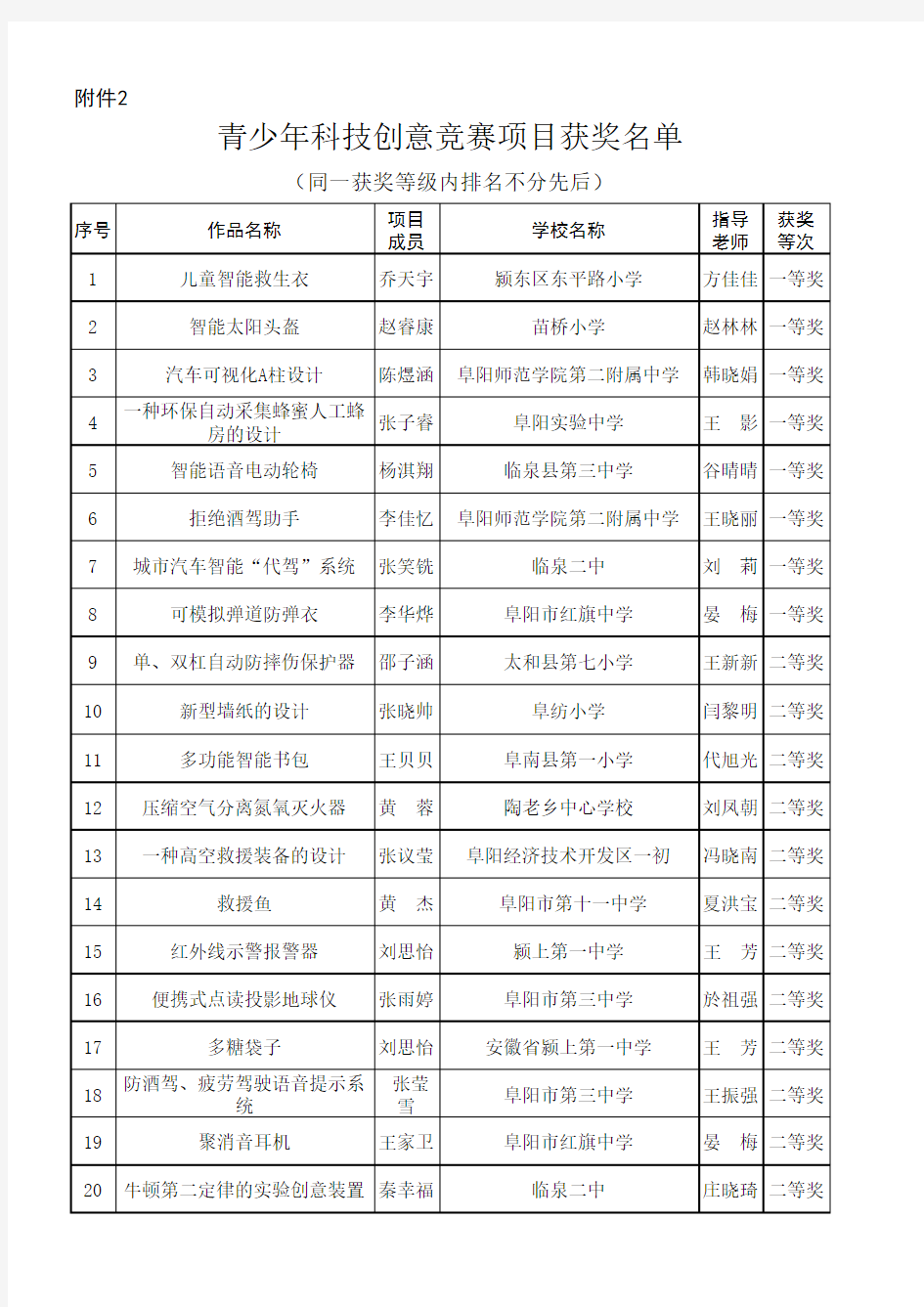 青少年科技创意项目