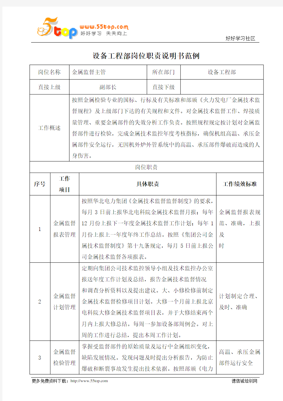 金属监督主管岗位职责说明书