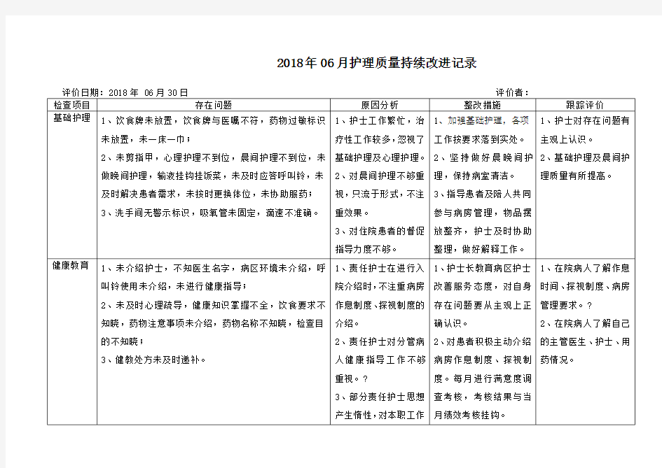 护理质量持续改进记录