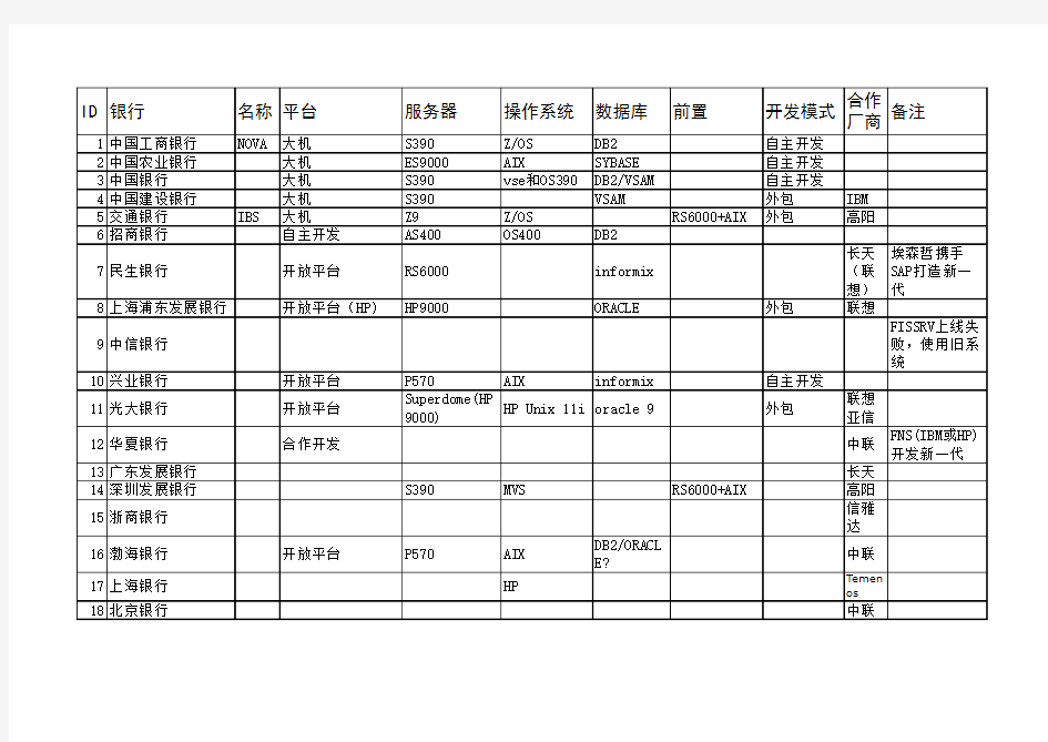 各银行核心业务系统分析