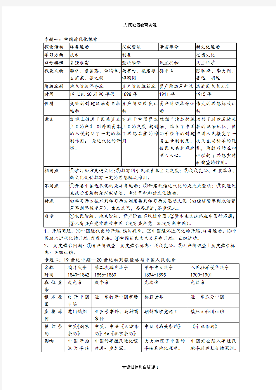 部编人教版九年级历史中考专题复习提纲(中考备考宝典)