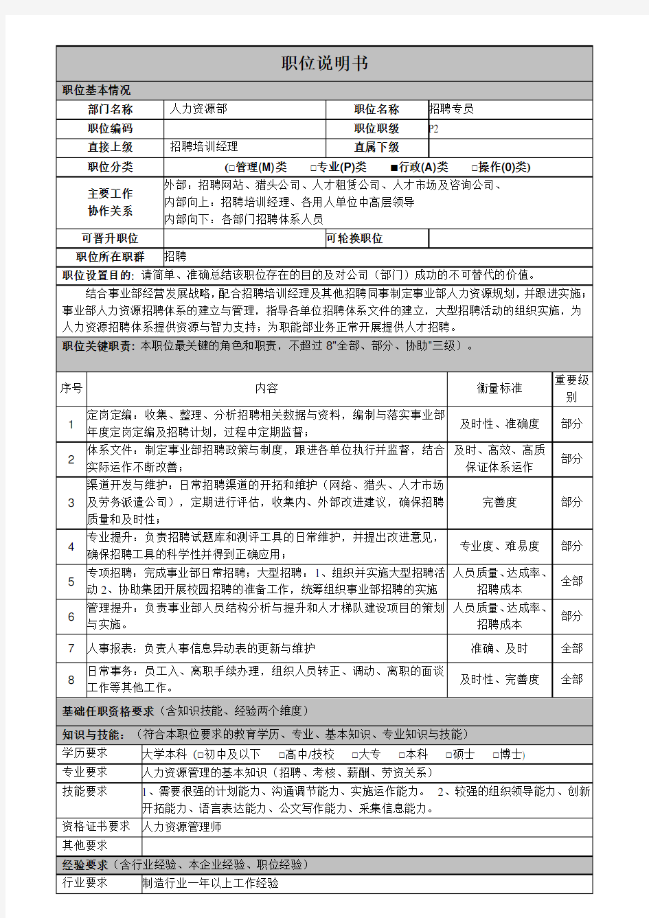 招聘专员职位说明书