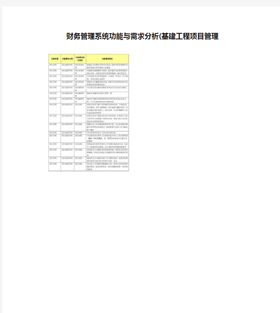 财务管理系统功能与需求分析(基建工程项目管理).