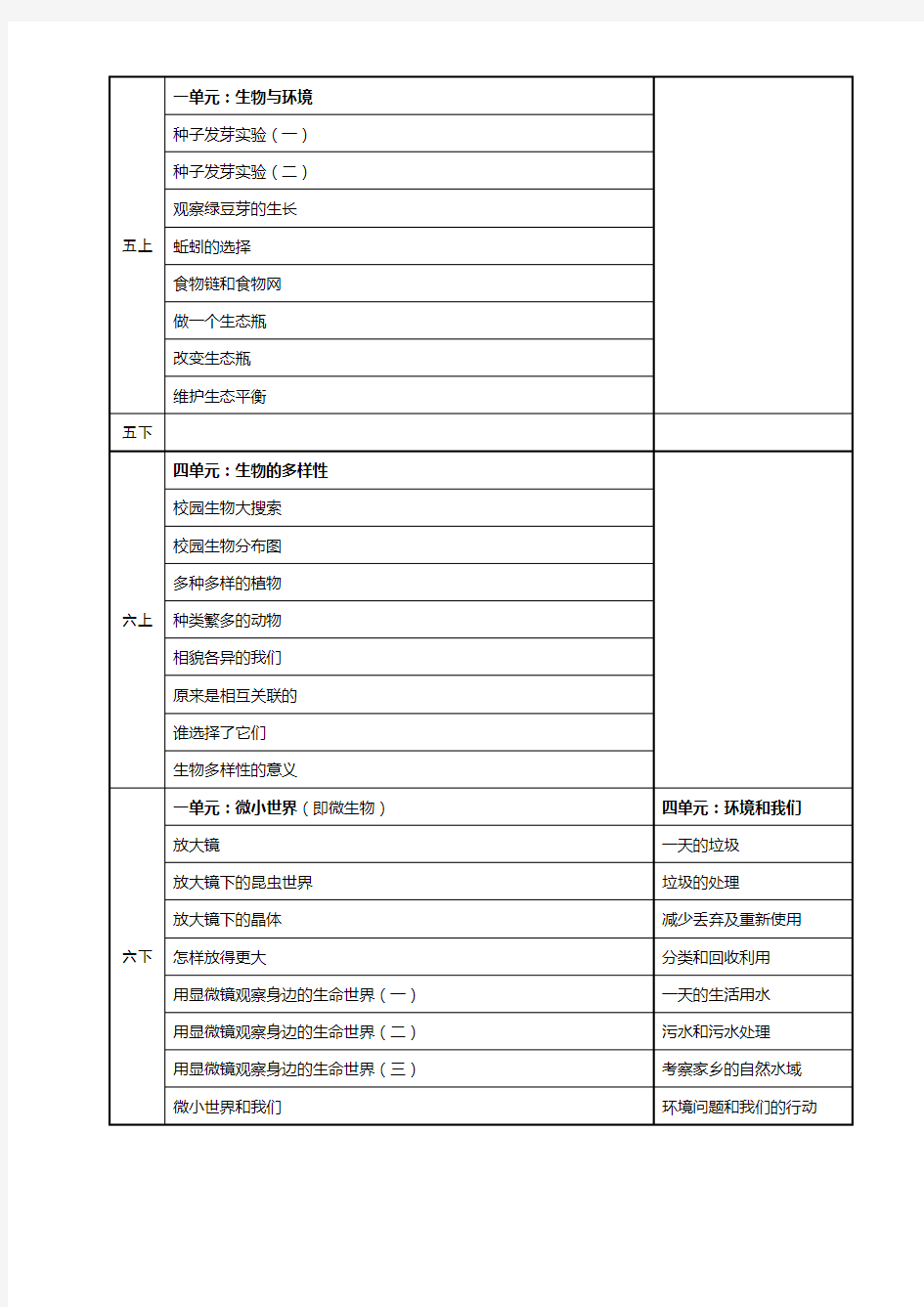 新教科版小学《科学》知识归类表