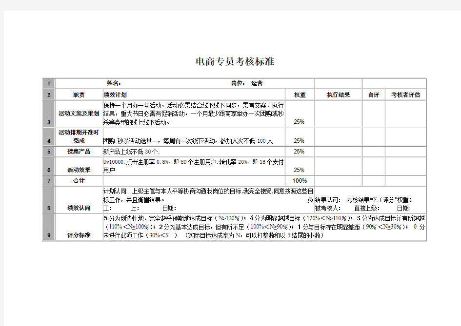 部门考核标准