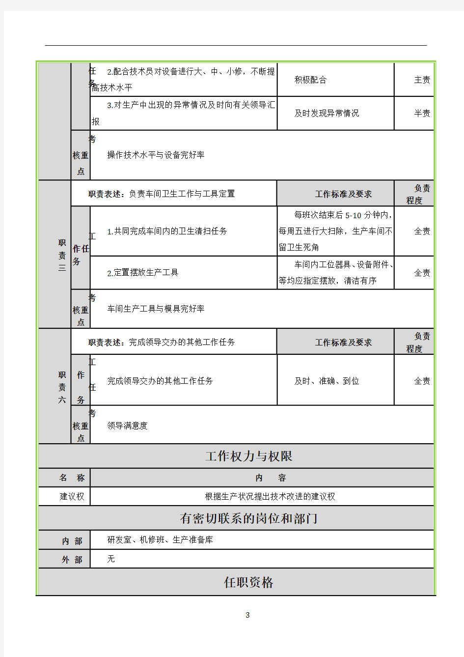 生产车间操作工岗位说明书