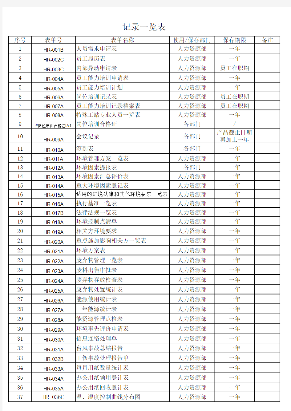 公司记录一览表