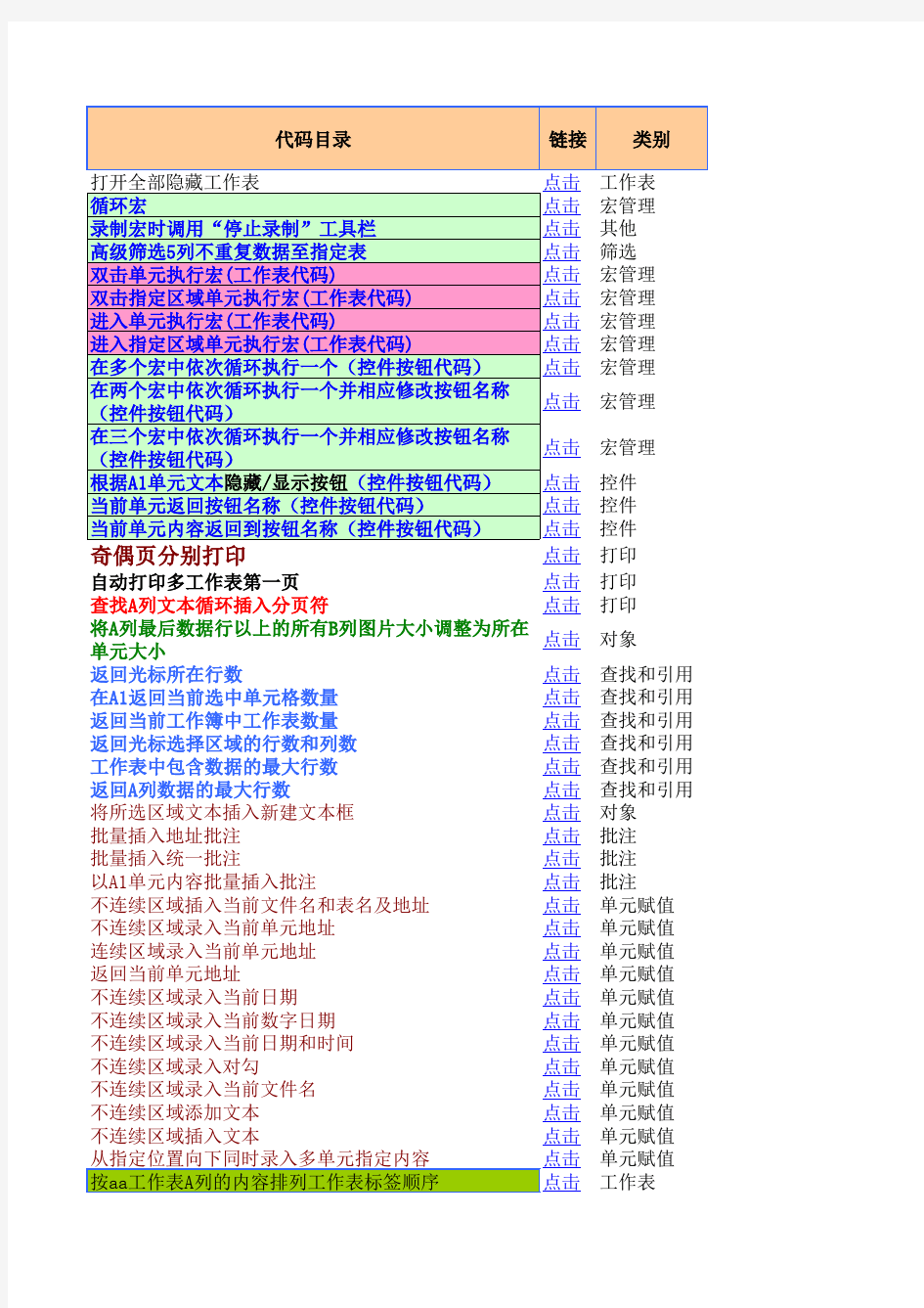 Excel、WPS、Numbers表格常用宏命令总结-职场技能提升利器(含代码)