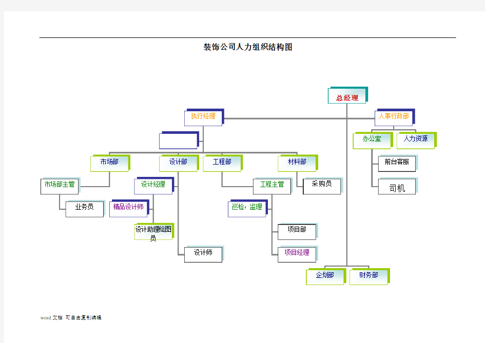 装饰公司组织结构图