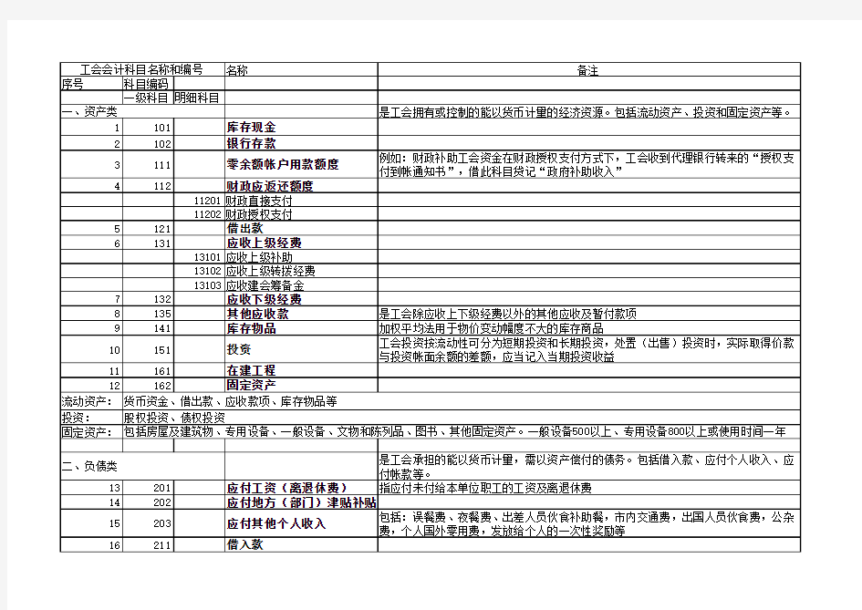 工会会计科目细则