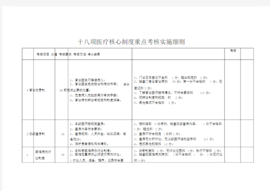 (完整word版)十八项医疗核心制度考核.doc