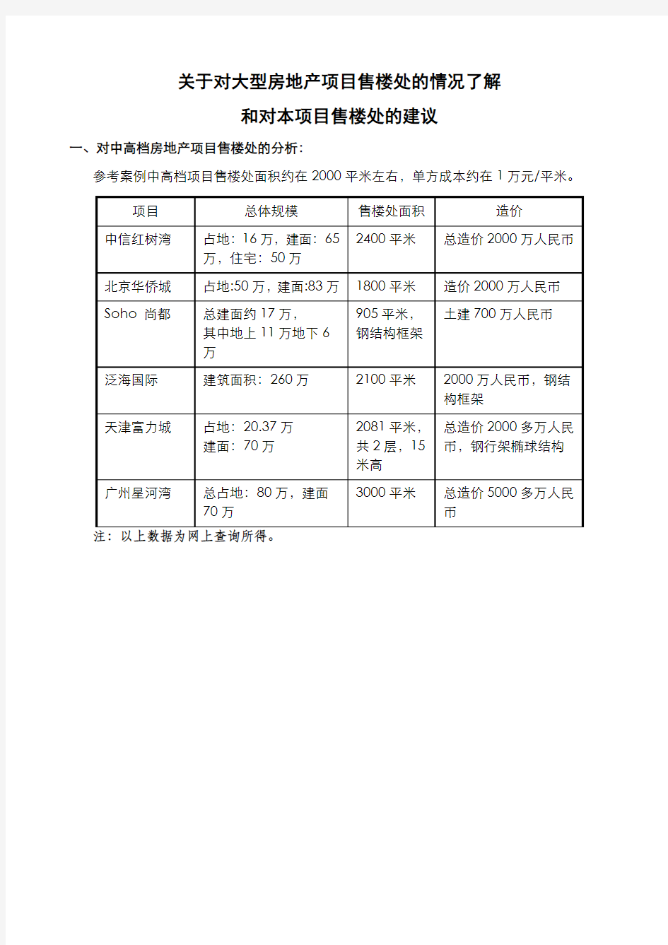 大型地产售房部的分析及售楼处方案要求建议知识交流