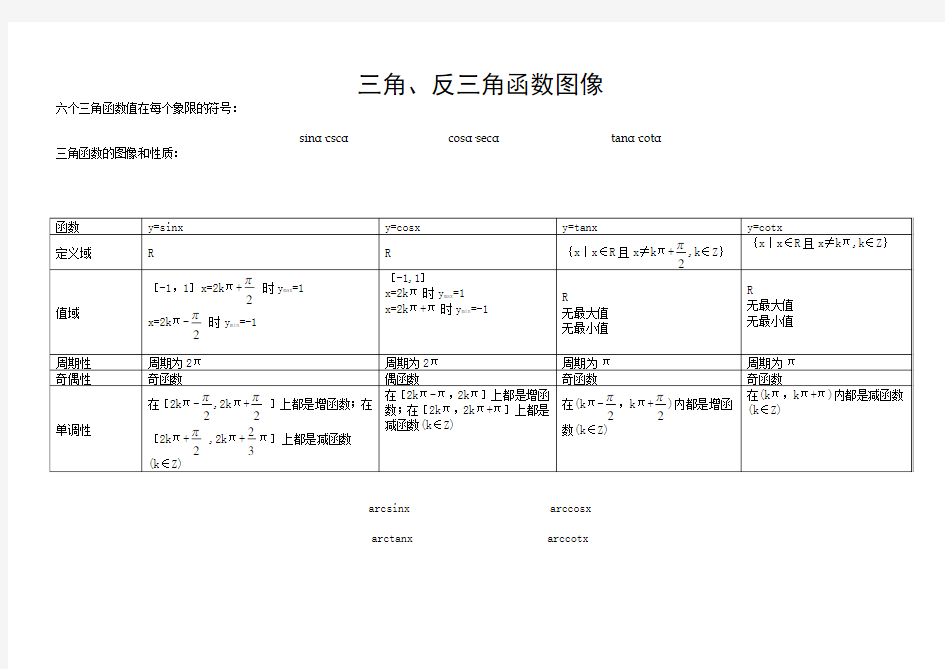 三角和反三角函数图像