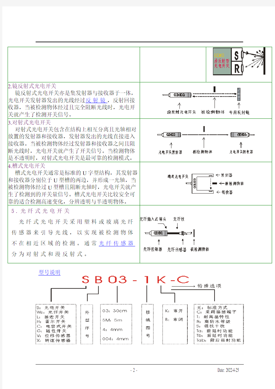 光电开关工作原理NPN与PNP传感器差异