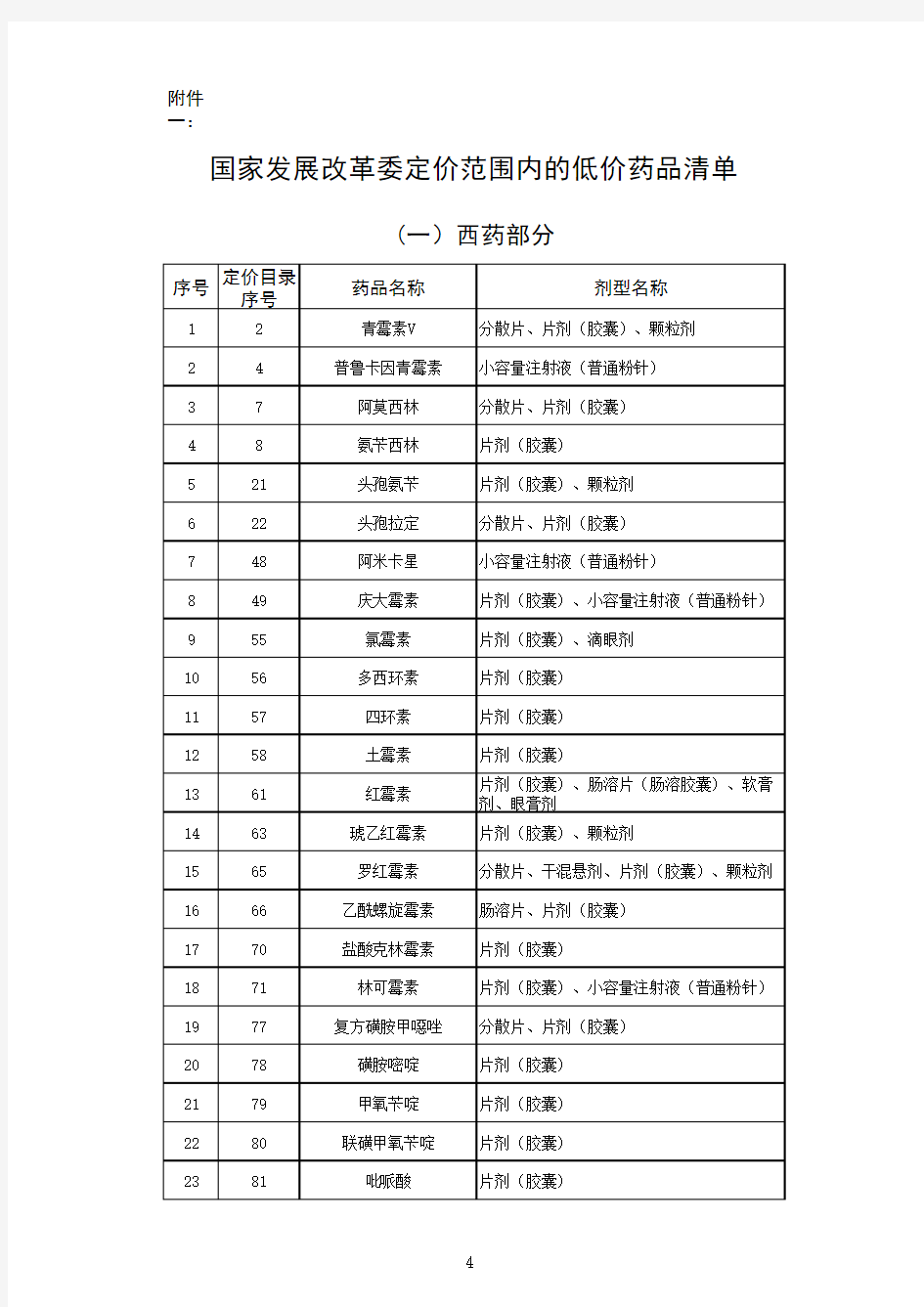 《国家发展改革委定价范围内的低价药品清单》xls