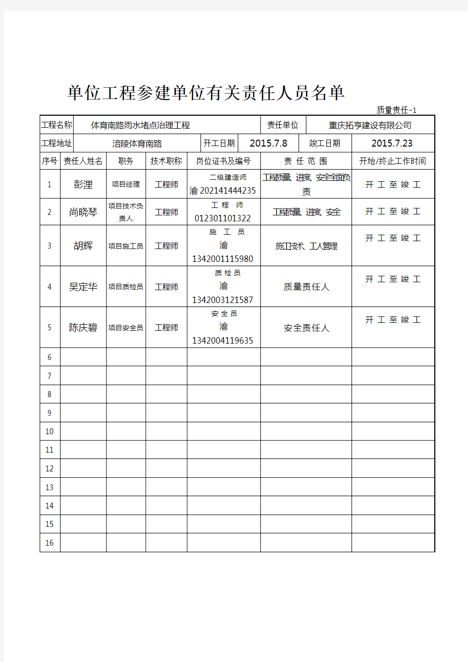 施工单位项目负责人质量责任书