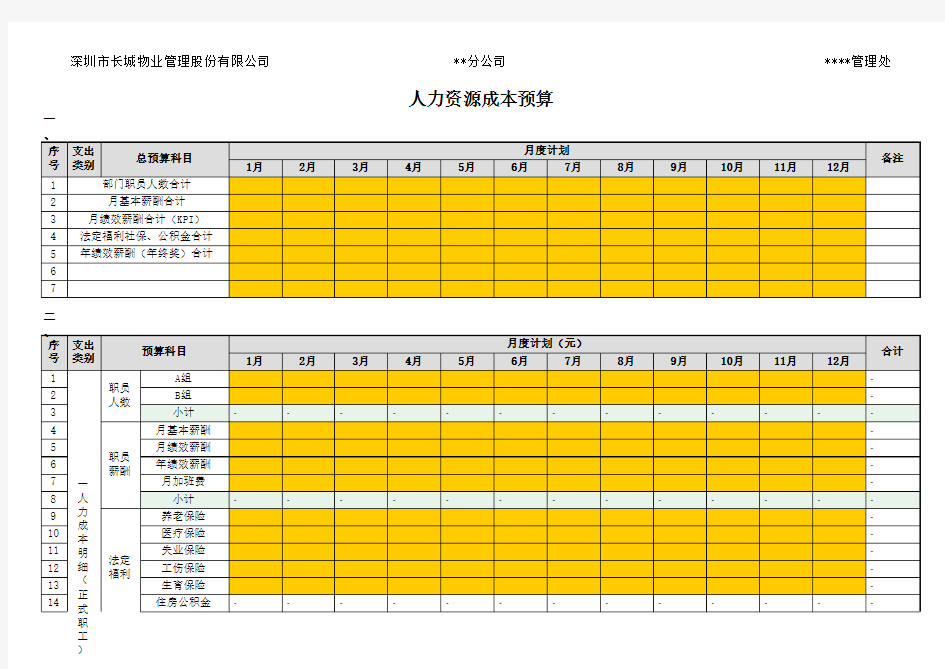 人力资源成本预算表明细表