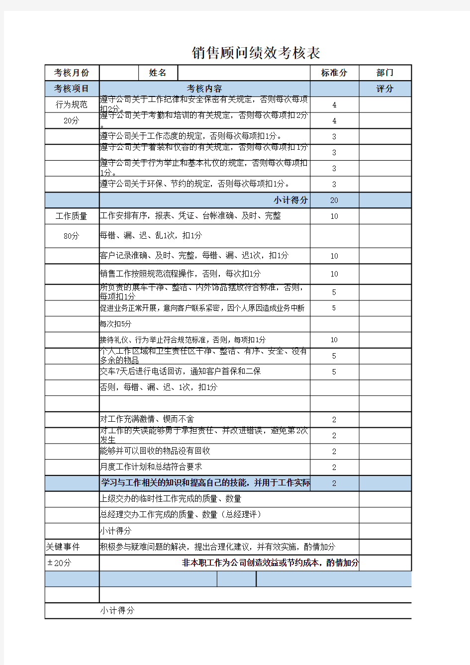 汽车4S店各部门绩效考核表大全