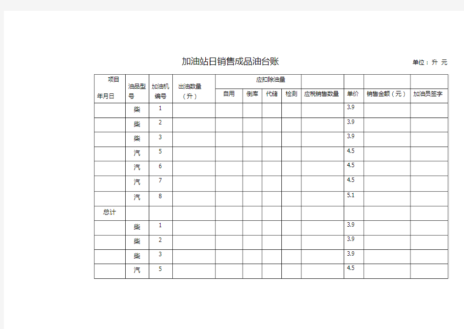 加油站日常销售台账表