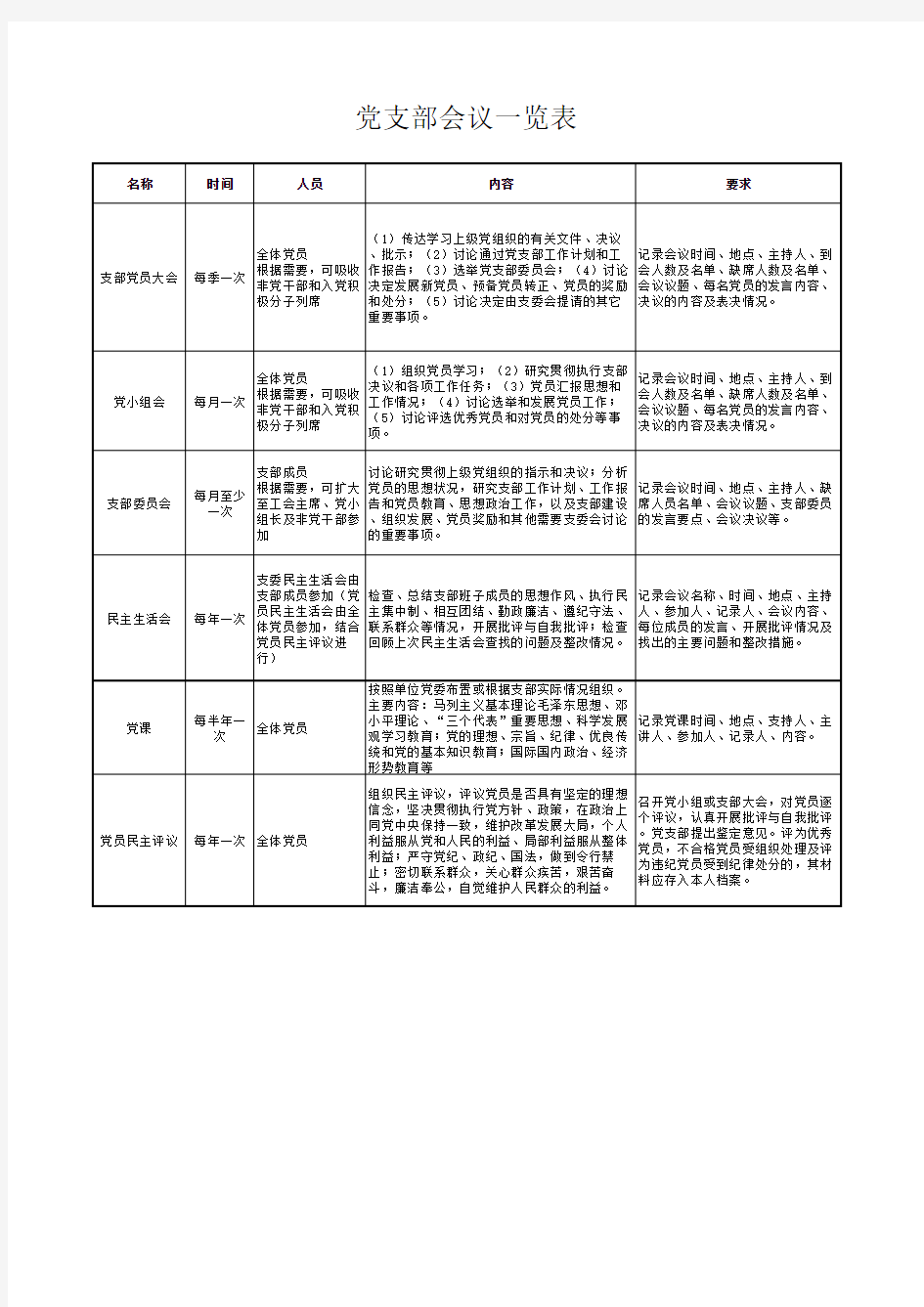 党支部会议一览表