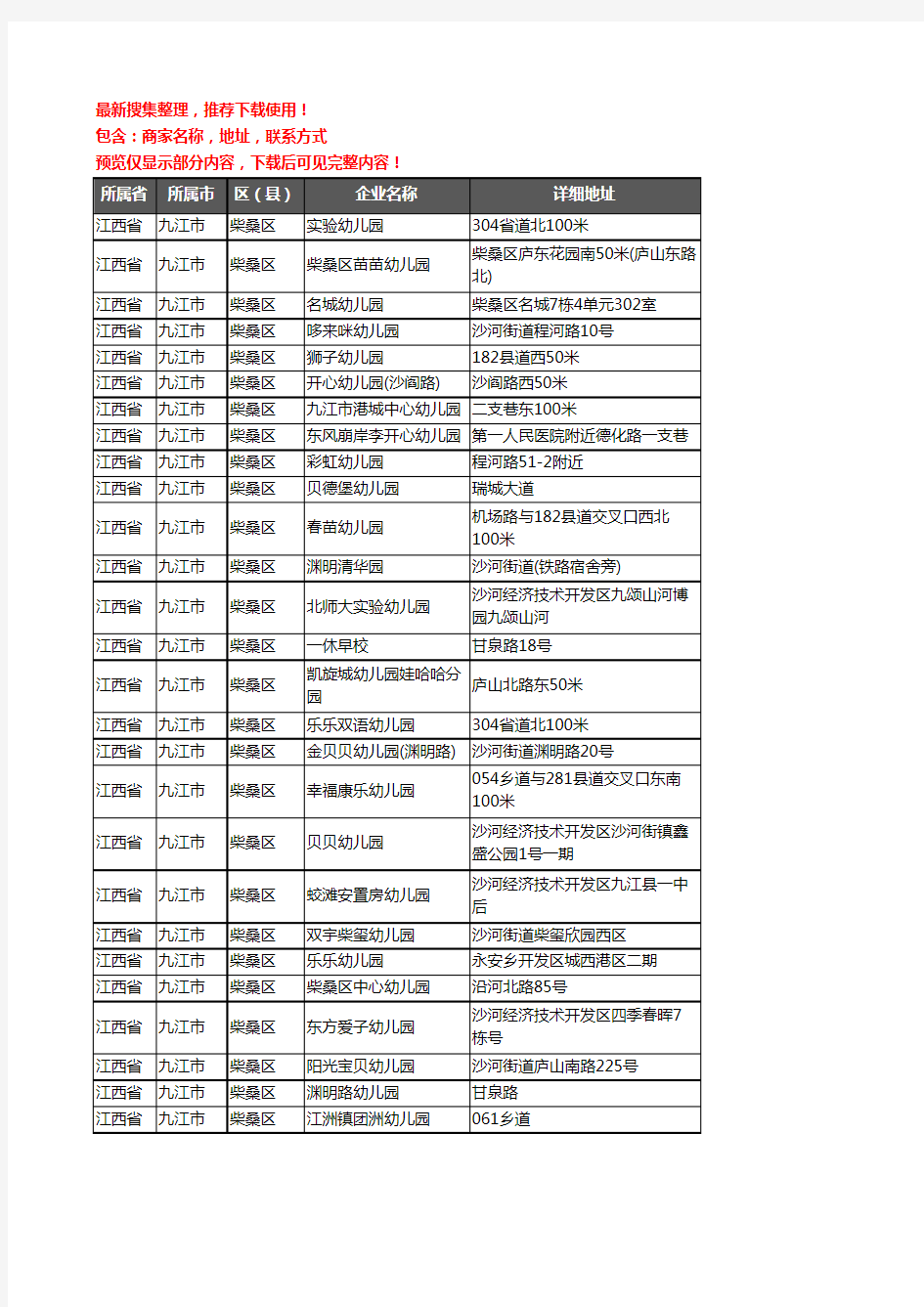 新版江西省九江市柴桑区幼儿园企业公司商家户名录单联系方式地址大全68家