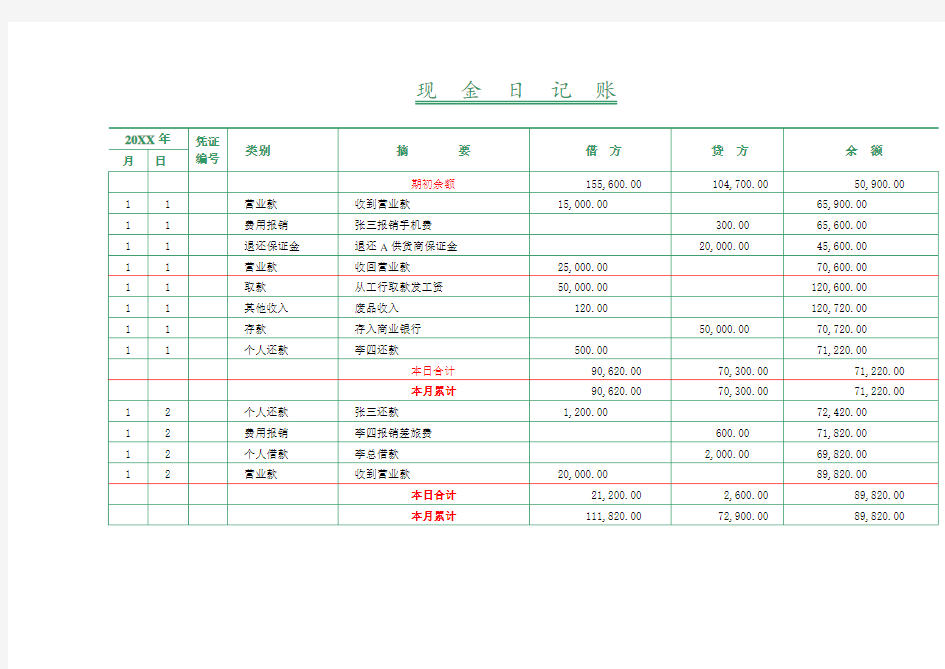 出纳现金日报表模板内容完整Word文档