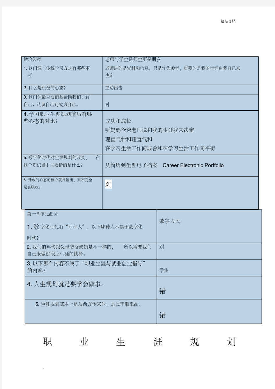 职业生涯规划答案-体验式教学