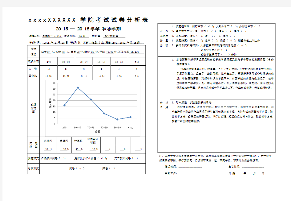 xx大学试卷分析表