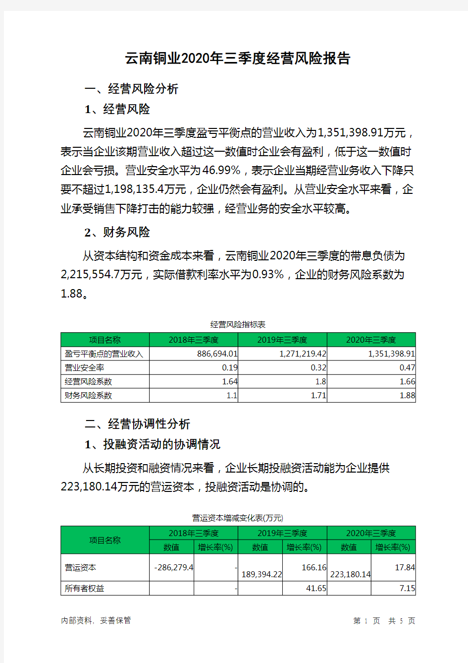 云南铜业2020年三季度经营风险报告